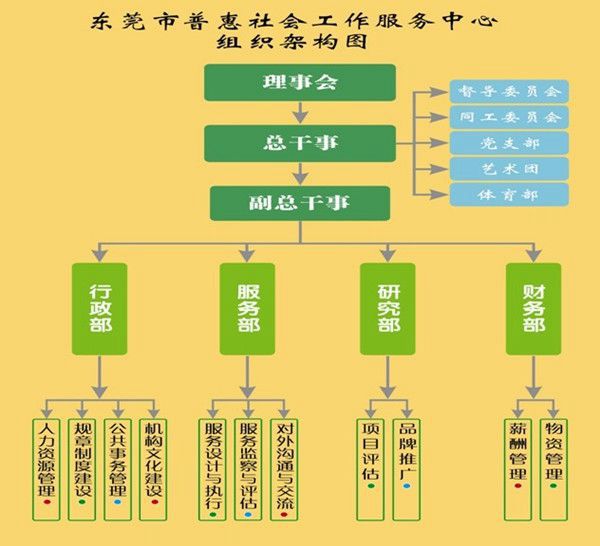 社会工作到底算什么分类 社会工作分类