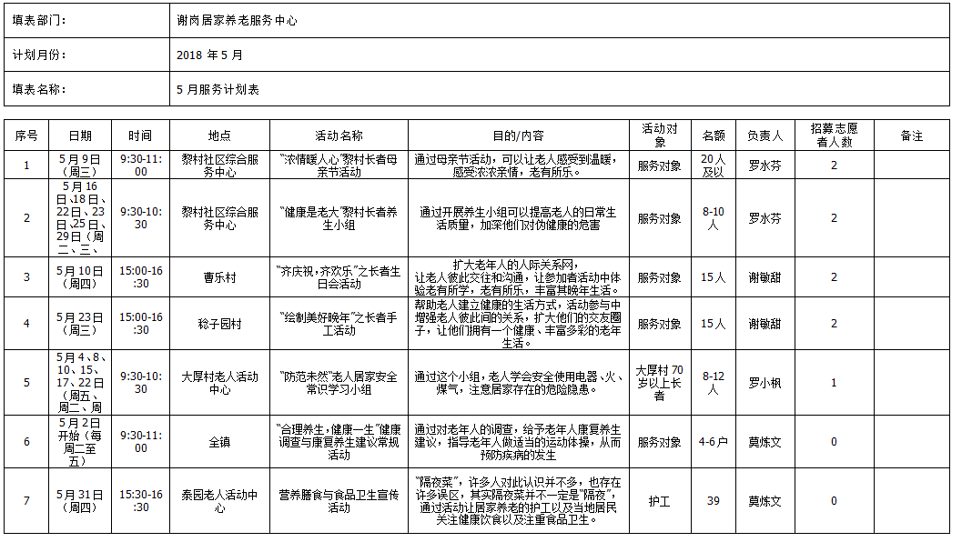 2018年普惠居家养老服务中心5月计划表